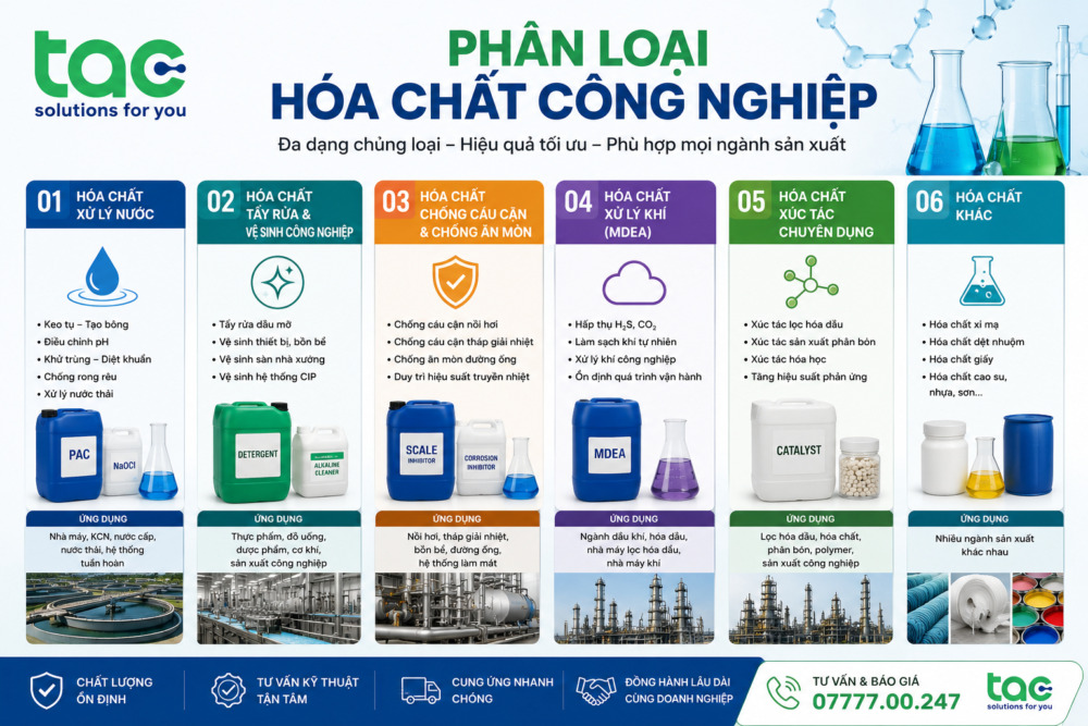Hóa Chất Công Nghiệp Phân loại hoá chất công nghiệp