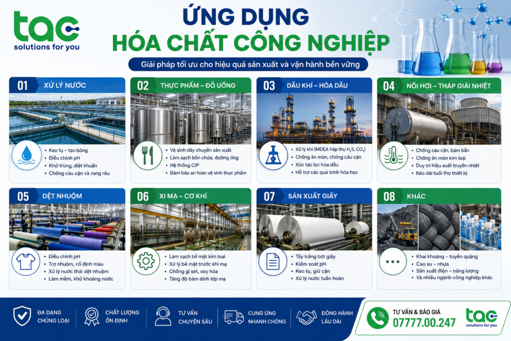 Hóa Chất Công Nghiệp Ứng dụng hóa chất công nghiệp